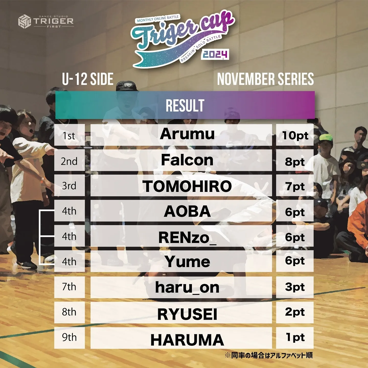 【TRIGER CUP 2024 NOVEMBER seri...