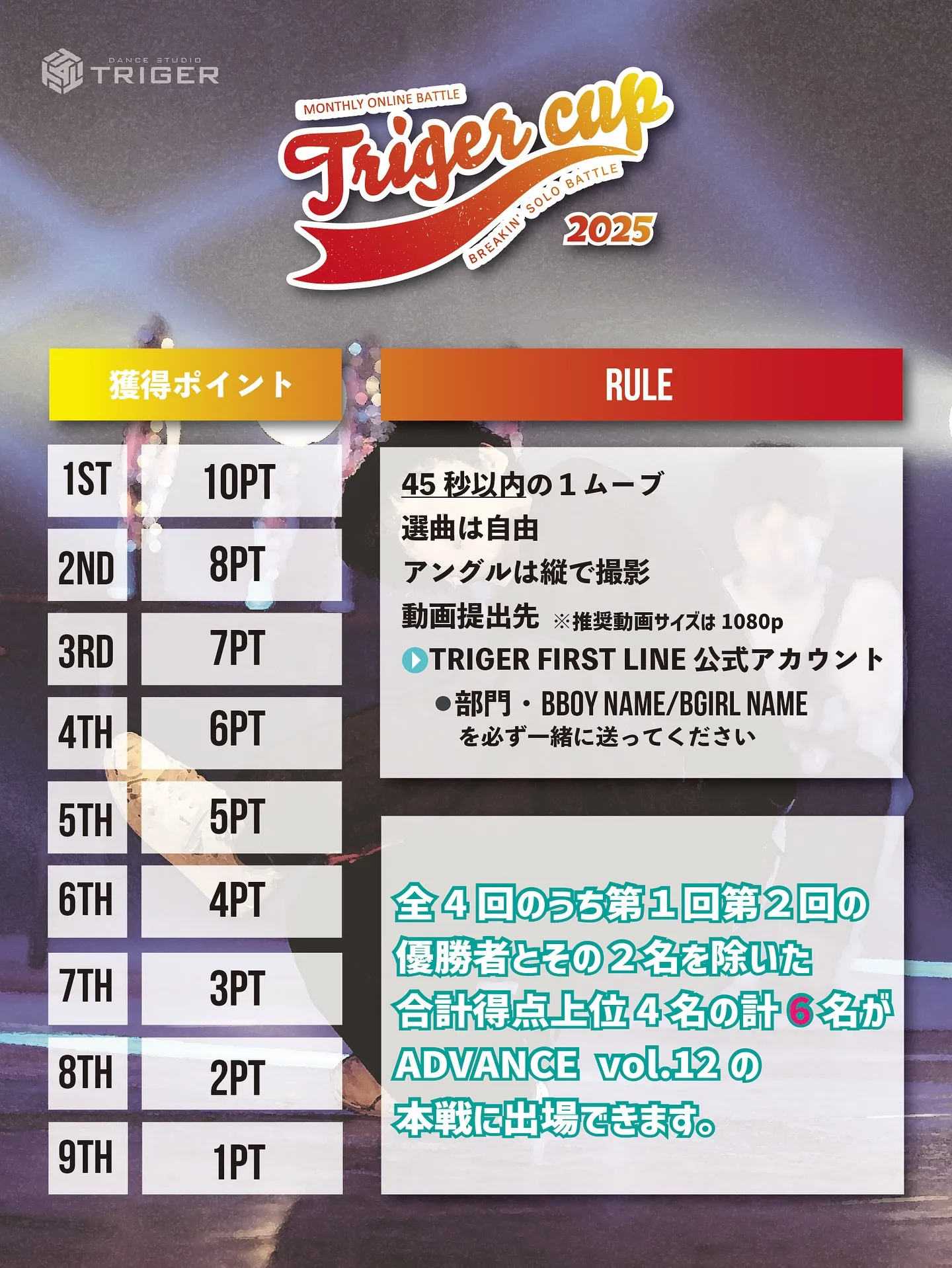 【TRIGER CUP 2025開催】