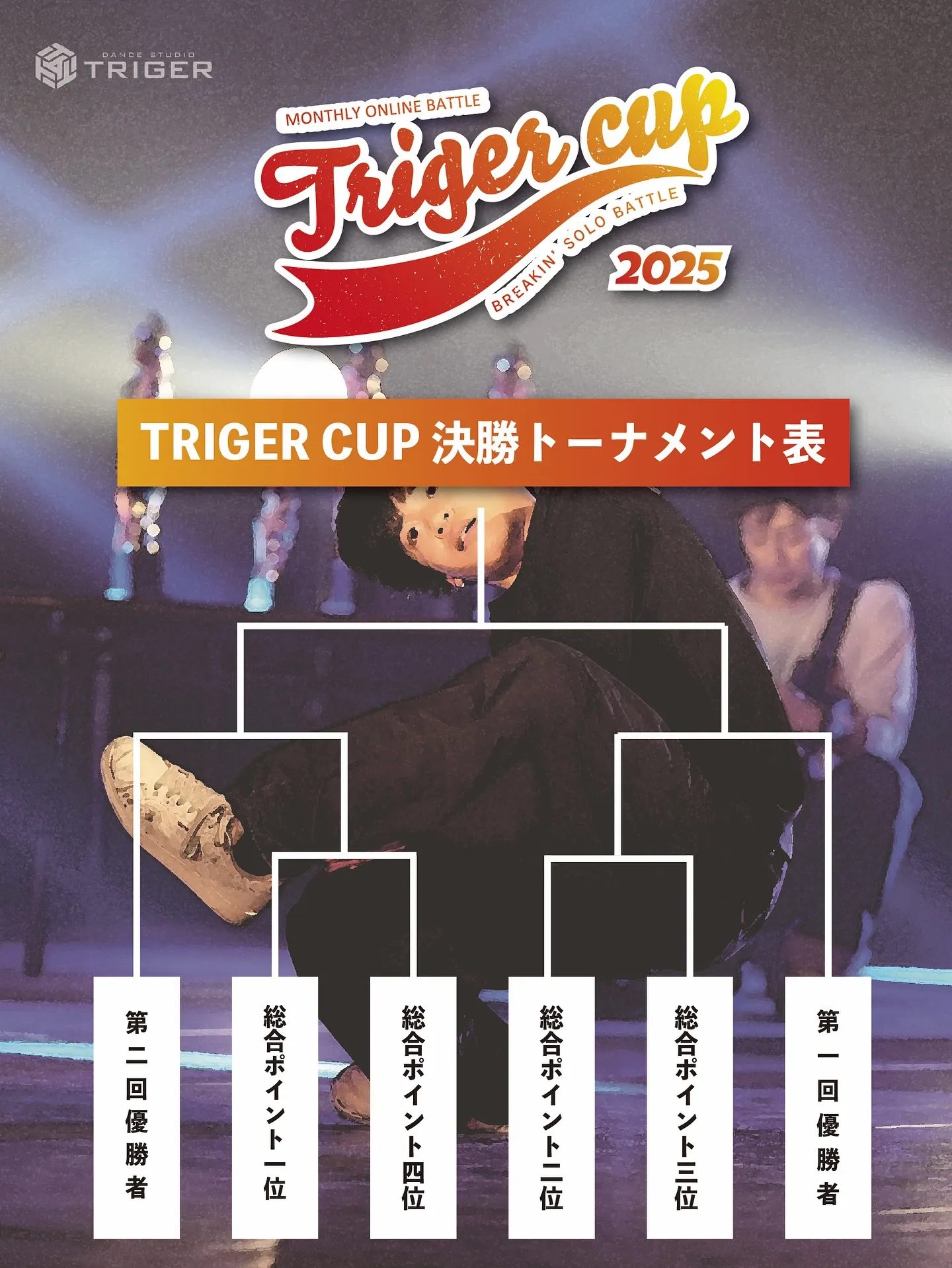 【TRIGER CUP 2025開催】