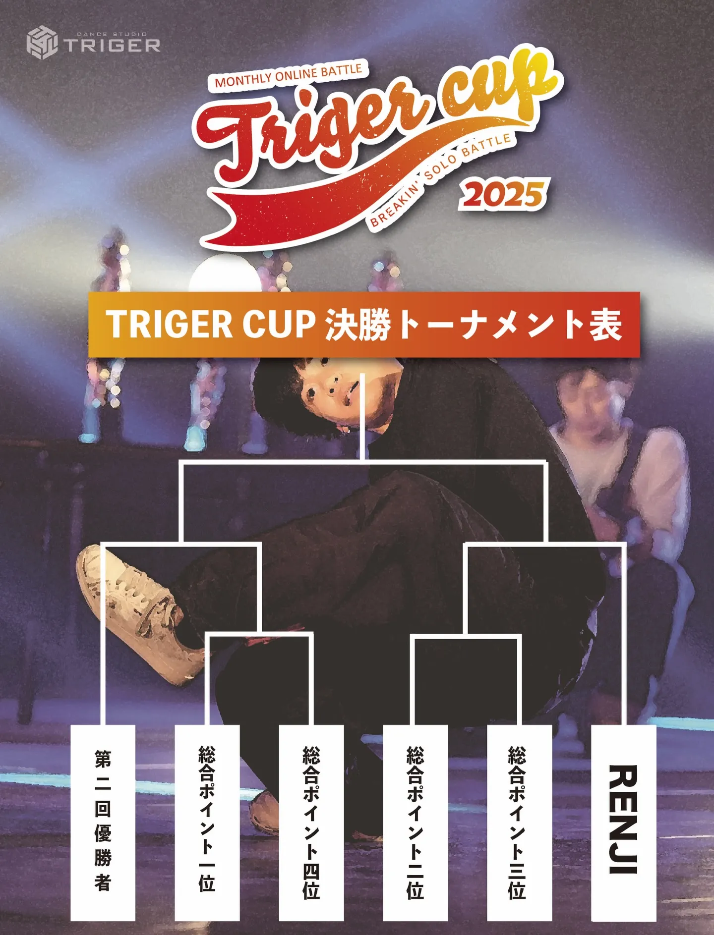 【TRIGER CUP 2025 Nov.U-9結果】