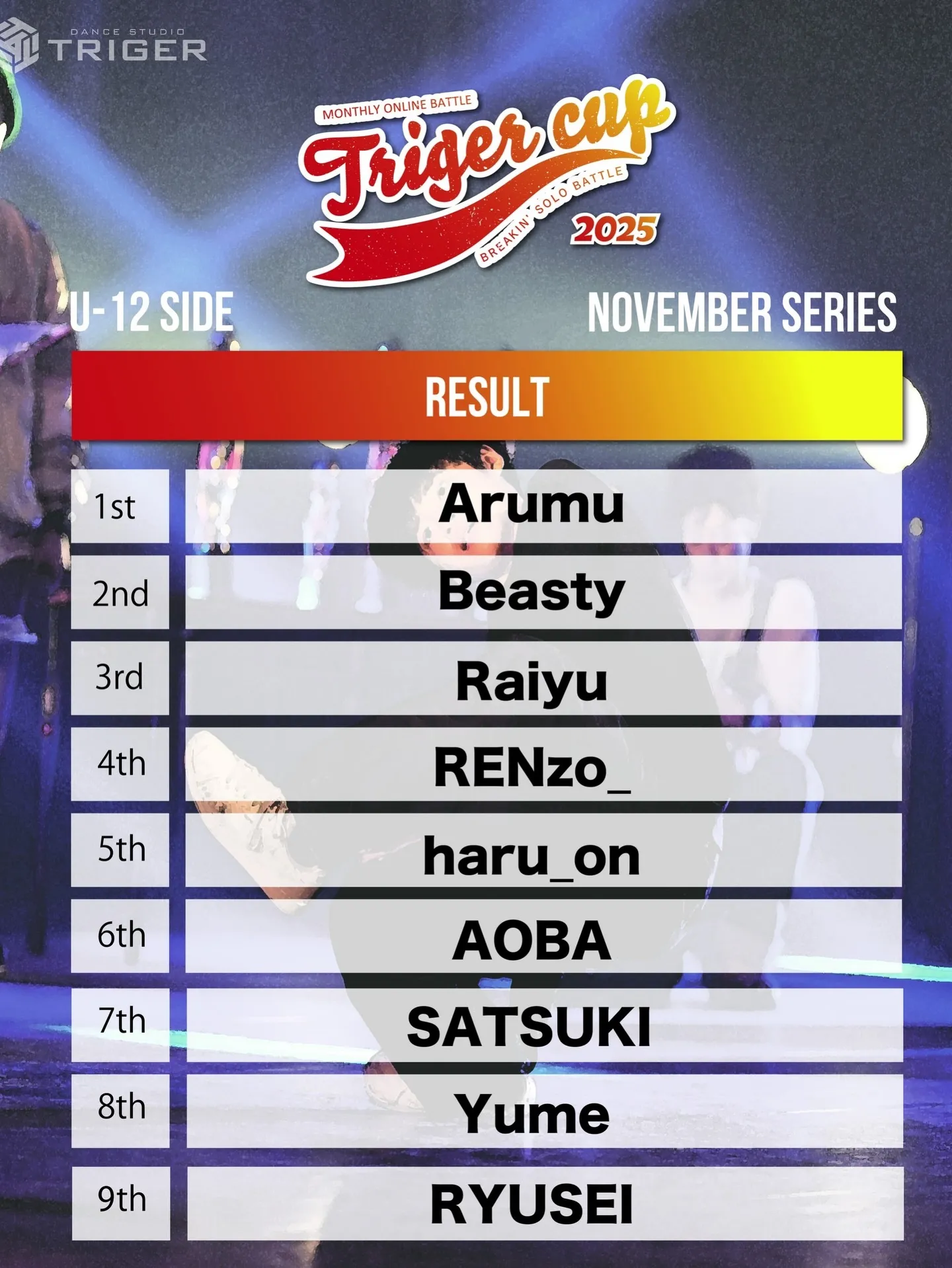 【TRIGER CUP 2025 Nov.U-12結果】