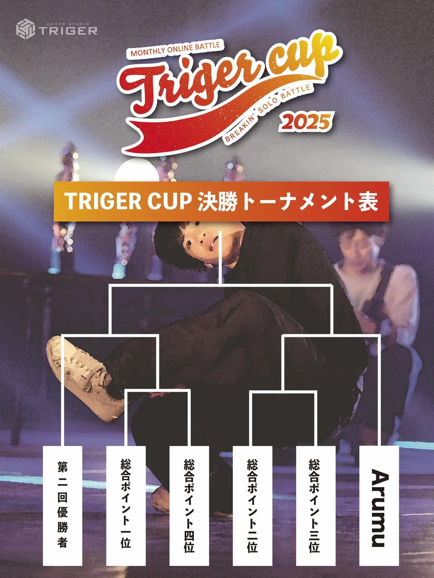 【TRIGER CUP 2025 Nov.U-12結果】