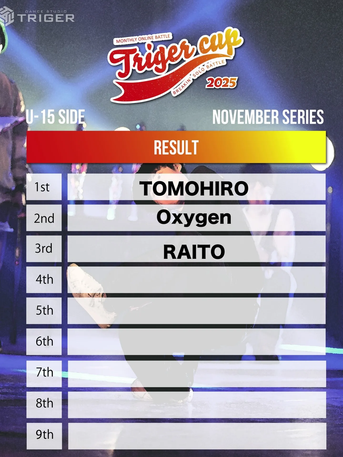 【TRIGER CUP 2025 Nov.U-15結果】