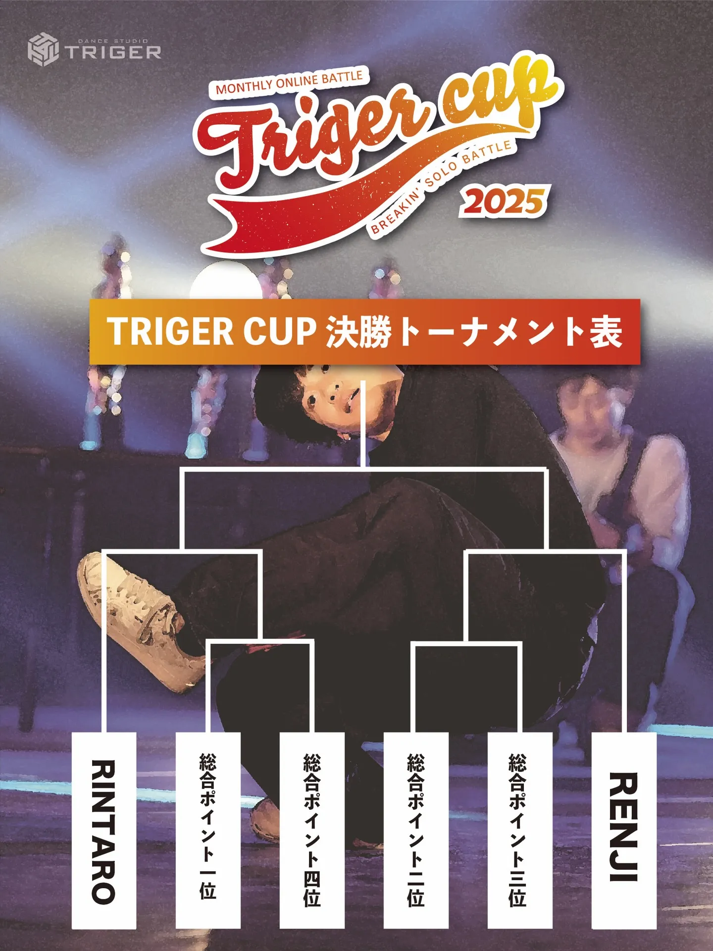 【TRIGER CUP 2025 Dec.U-9結果】
