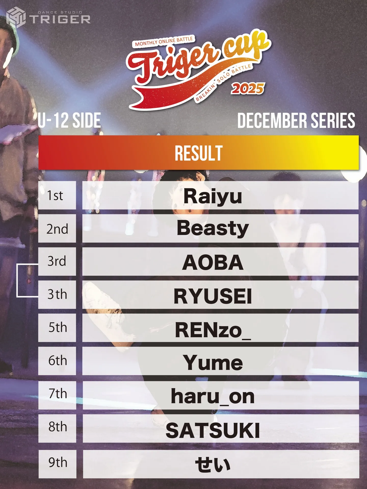 【TRIGER CUP 2025 Dec.U-12結果】