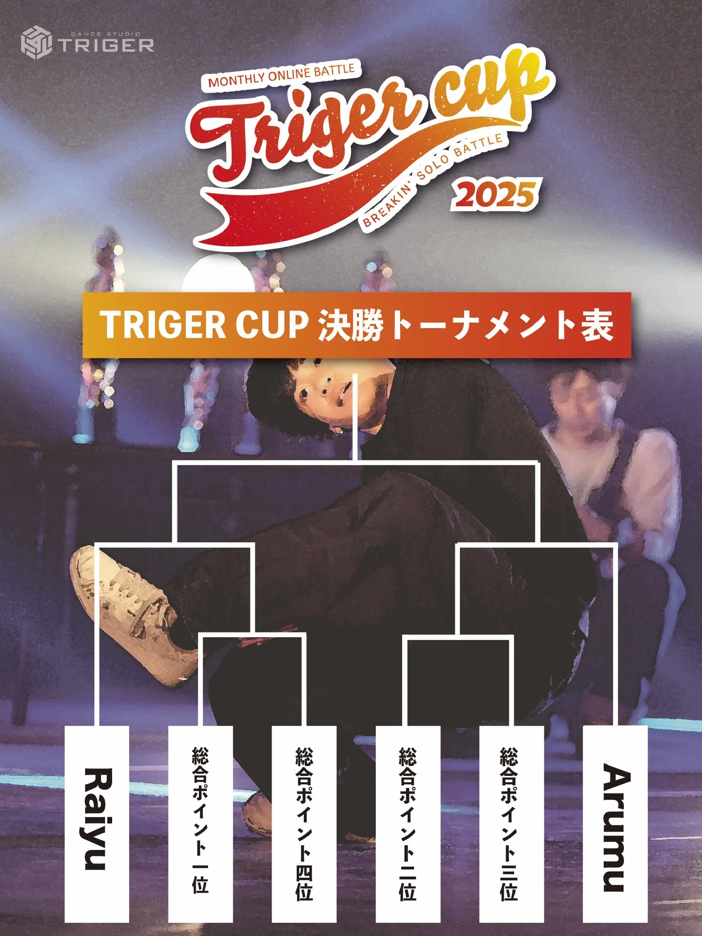 【TRIGER CUP 2025 Dec.U-12結果】