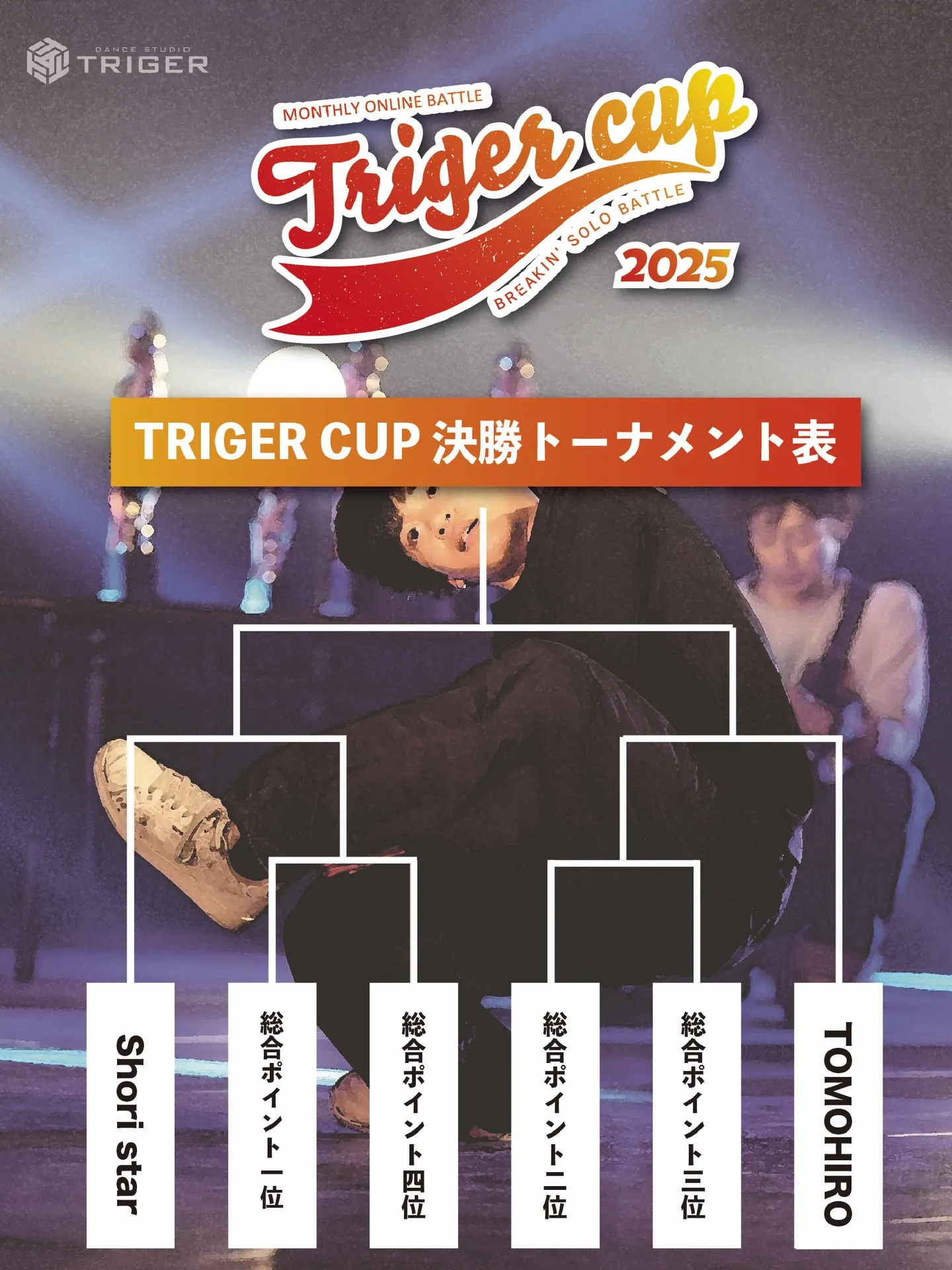 【TRIGER CUP 2025 Dec.U-15結果】