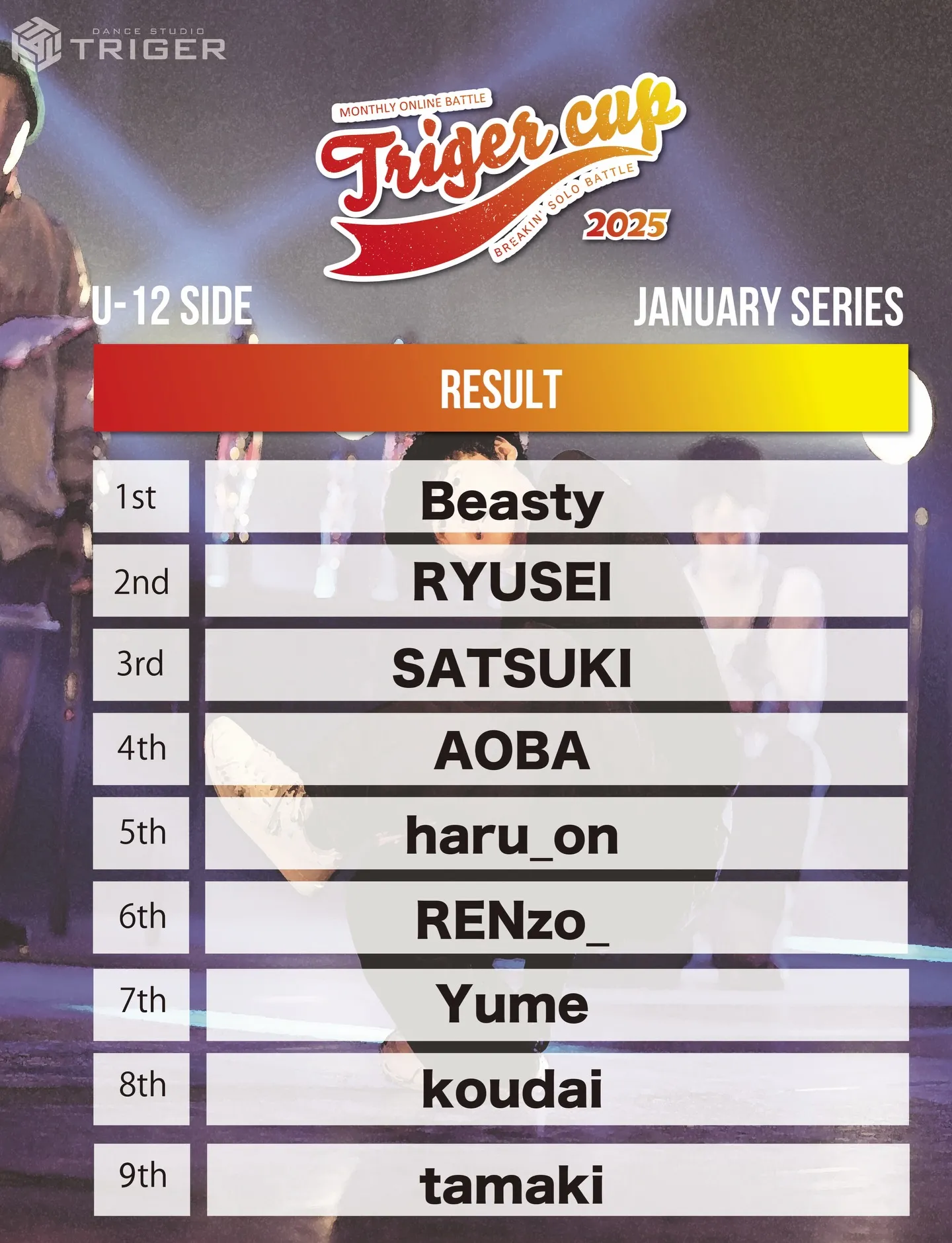 【TRIGER CUP 2025 Jan.U-12結果】