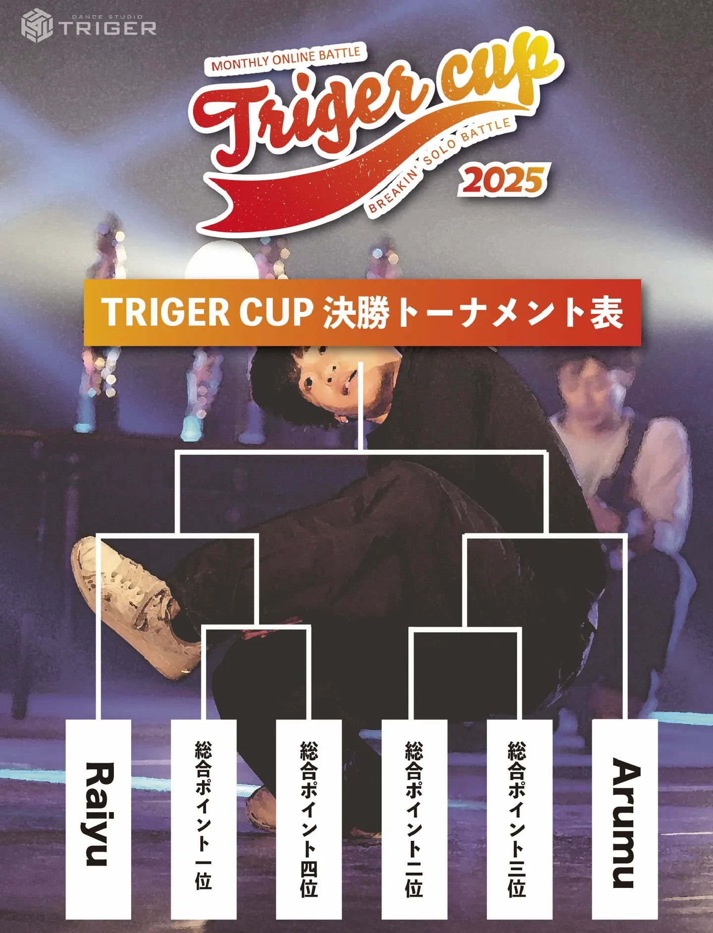 【TRIGER CUP 2025 Jan.U-12結果】