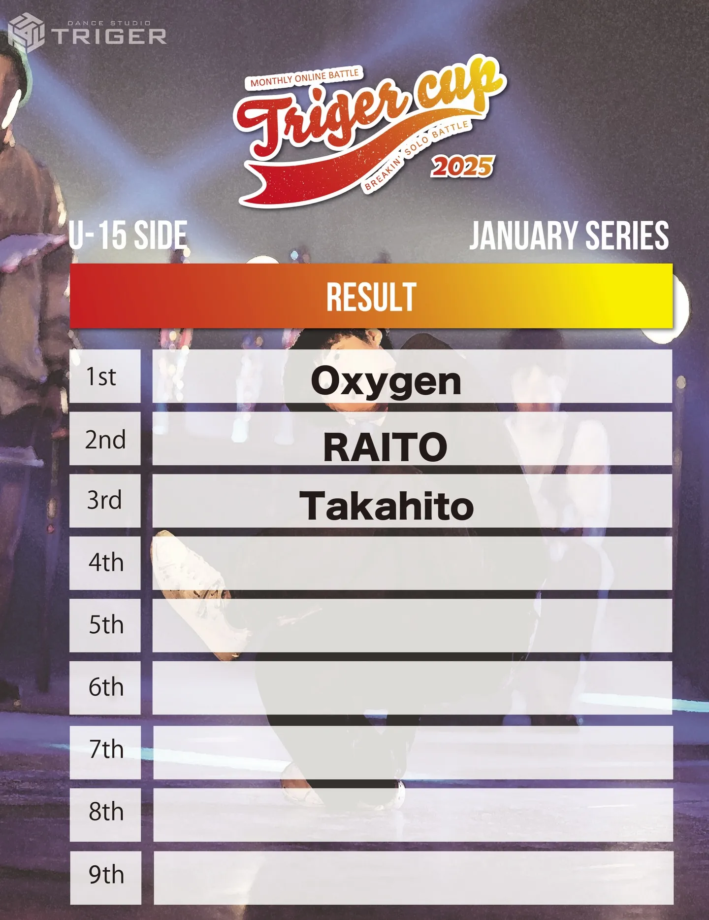 【TRIGER CUP 2025 Jan.U-15結果】