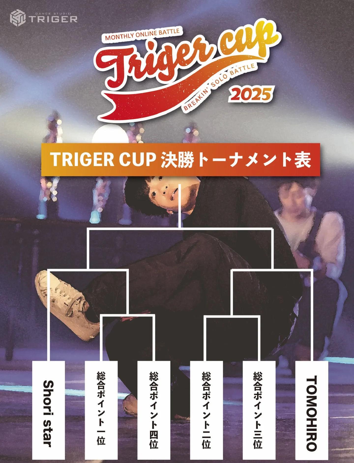 【TRIGER CUP 2025 Jan.U-15結果】