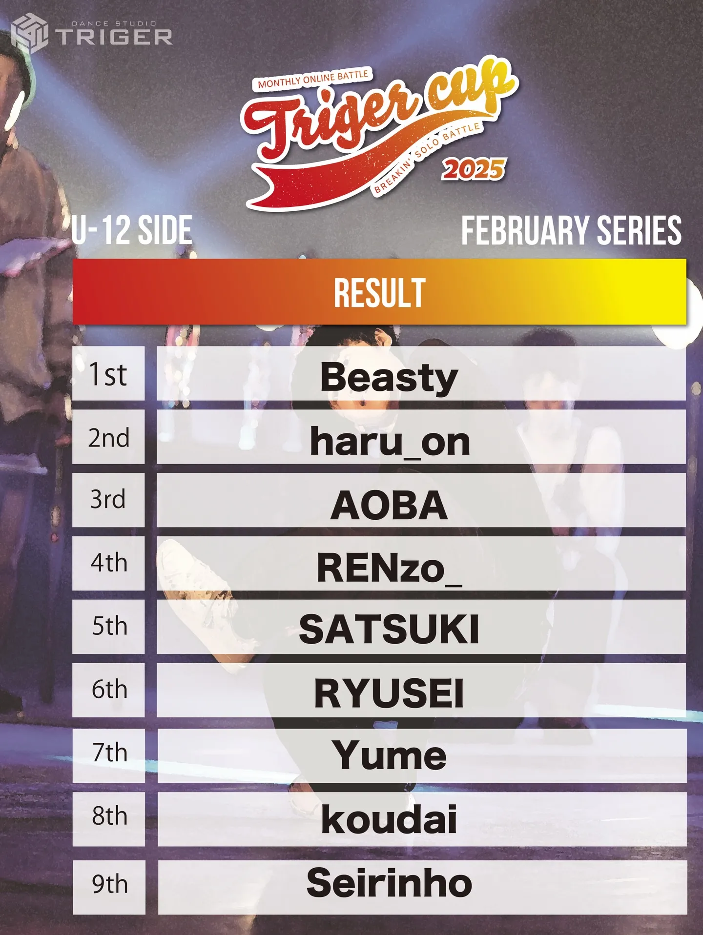 【TRIGER CUP 2025 Feb.U-12結果】