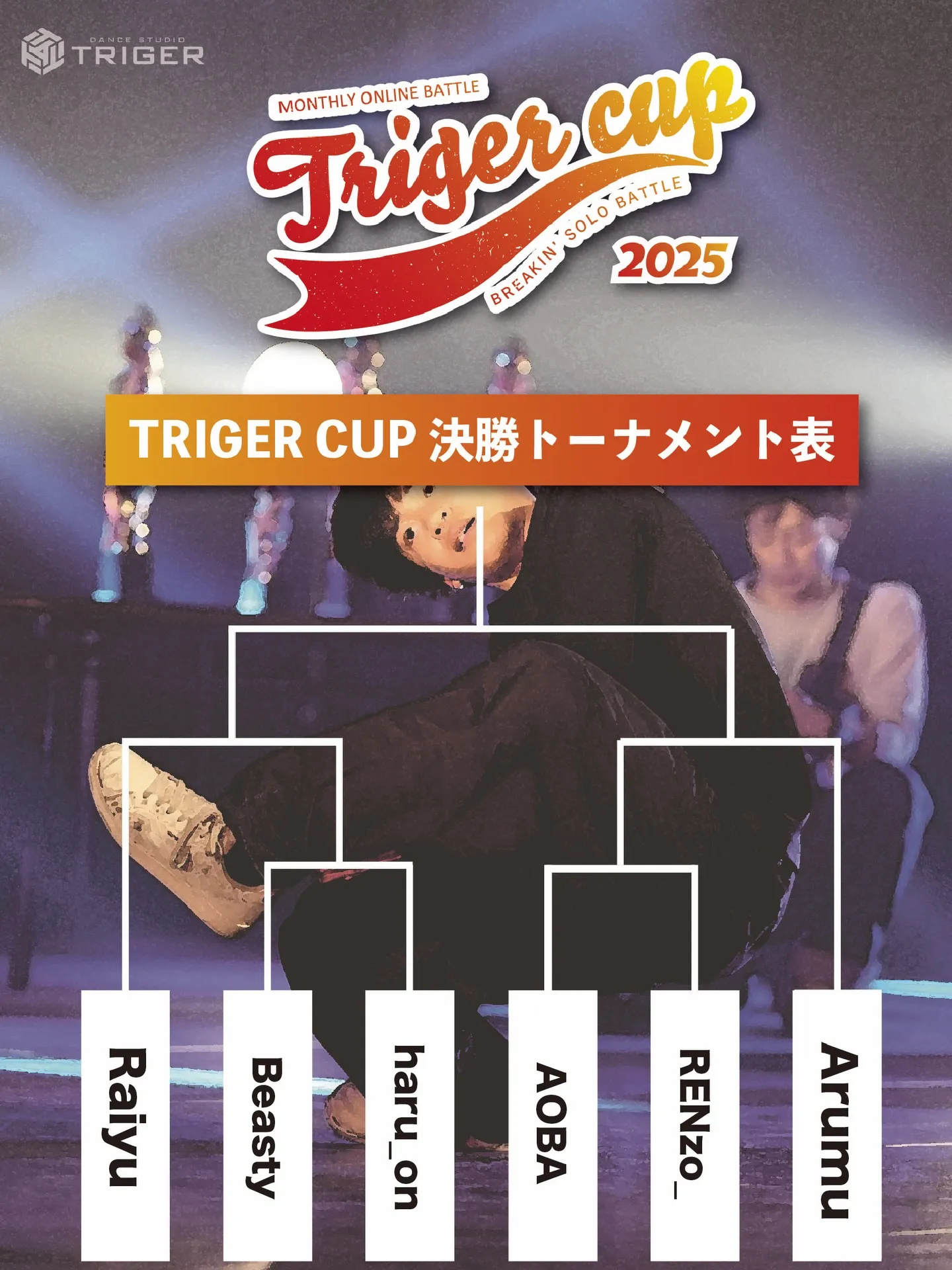 【TRIGER CUP 2025 Feb.U-12結果】