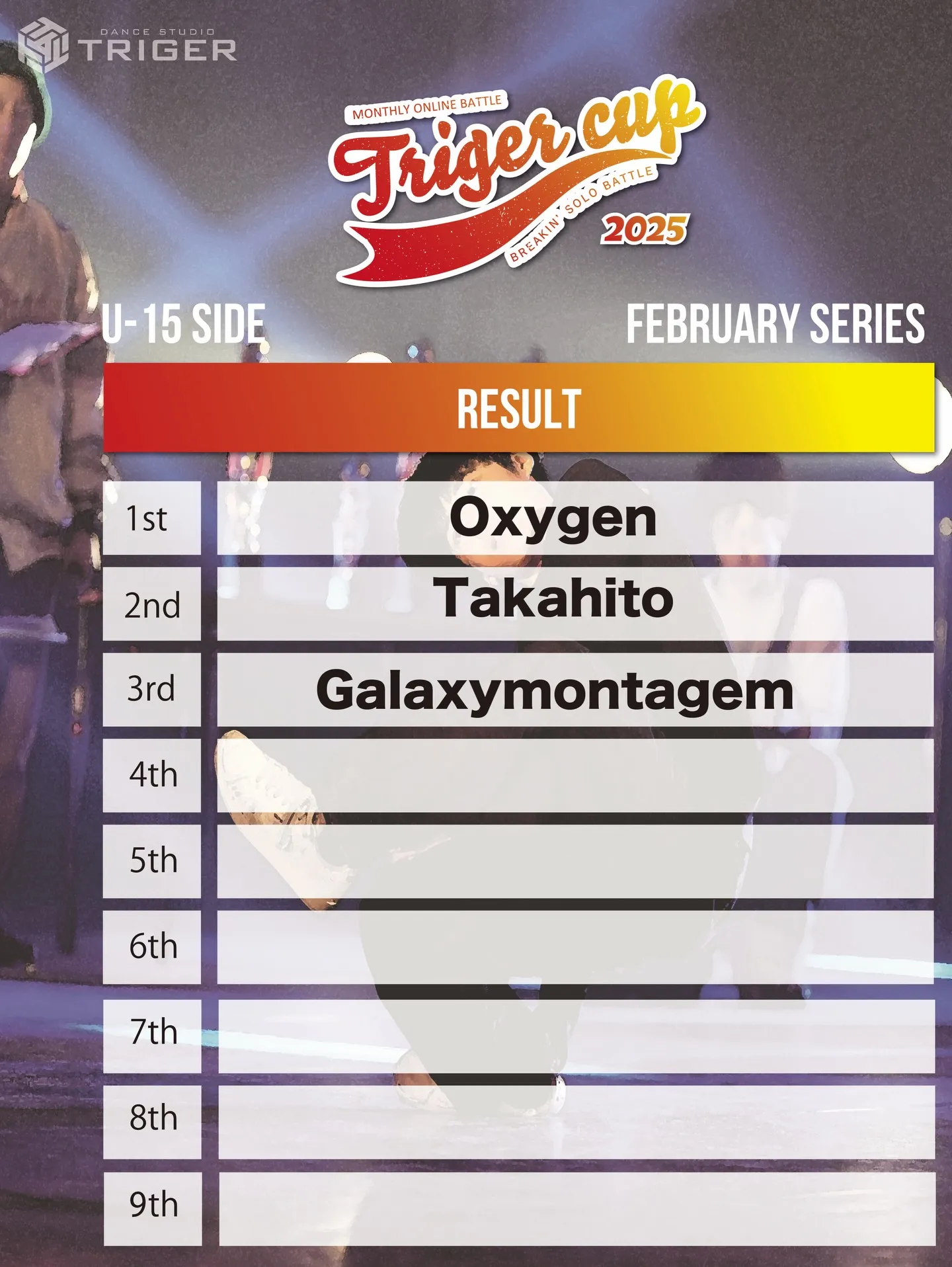 【TRIGER CUP 2025 Feb.U-15結果】