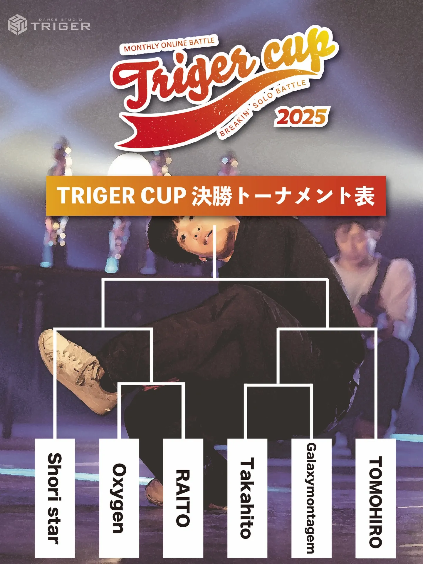【TRIGER CUP 2025 Feb.U-15結果】