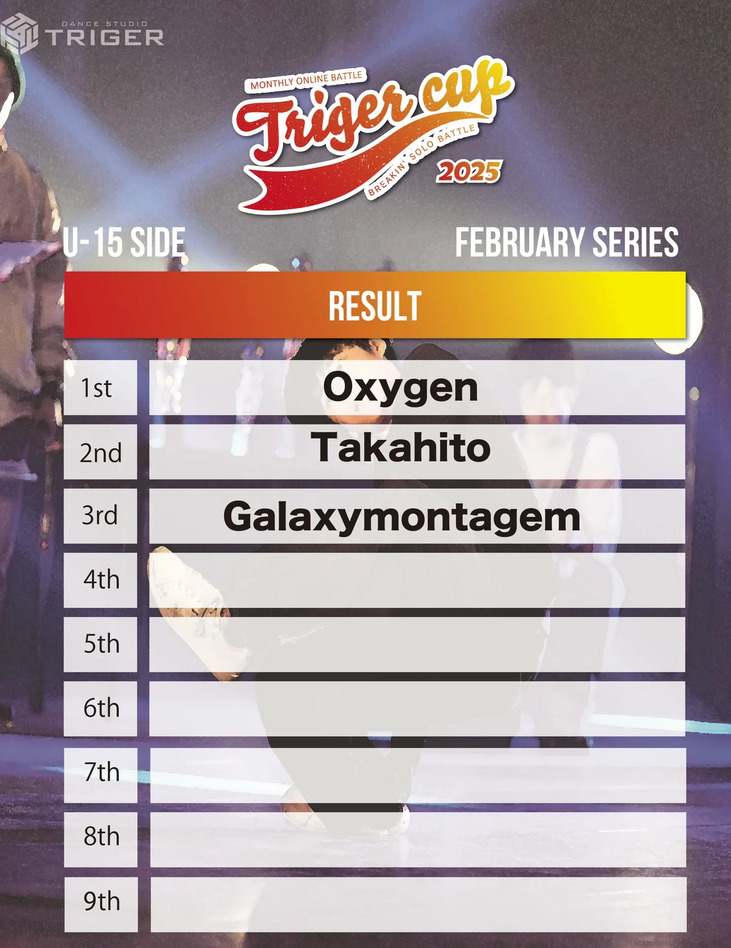 【TRIGER CUP 2025 Feb.U-15結果】