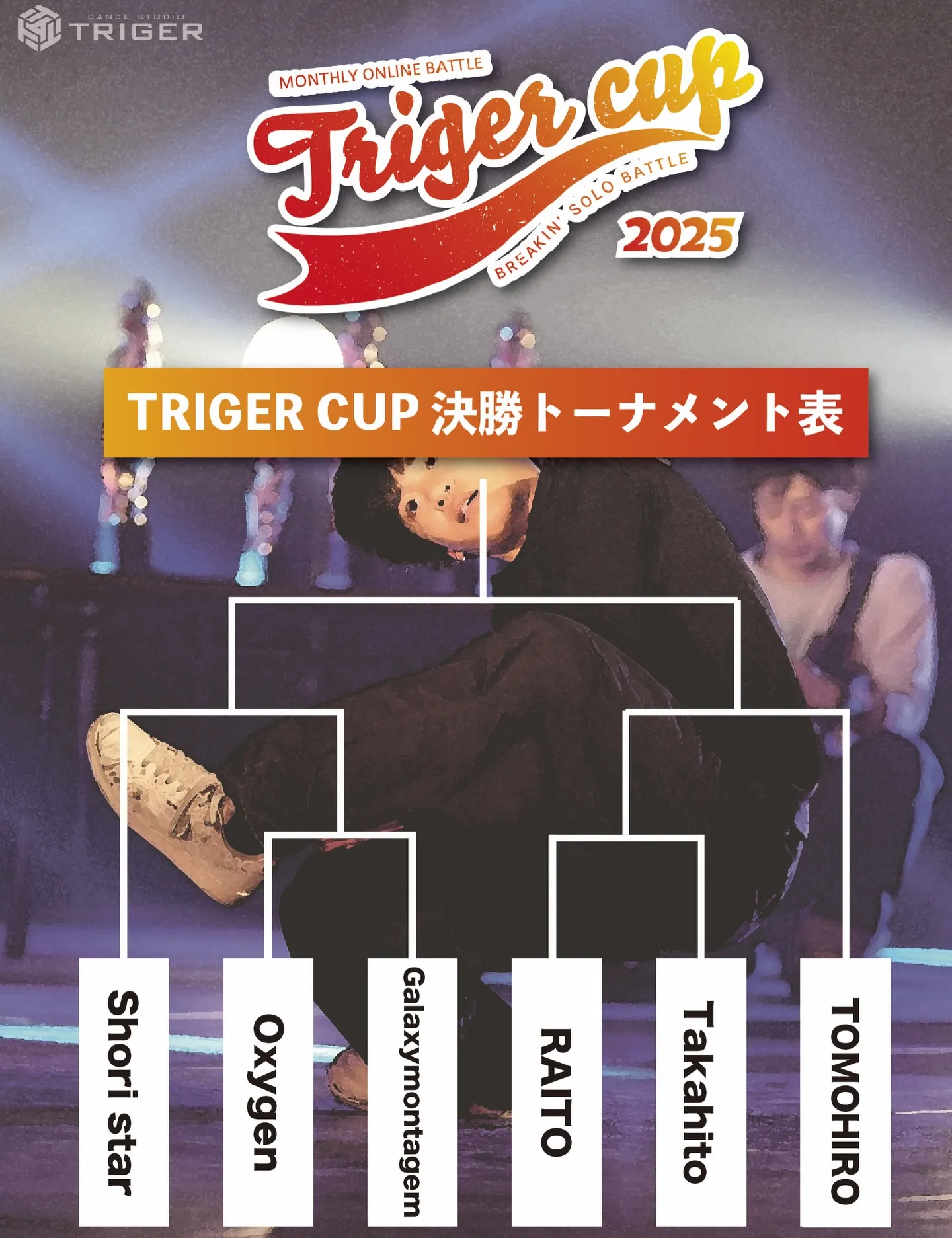 【TRIGER CUP 2025 Feb.U-15結果】