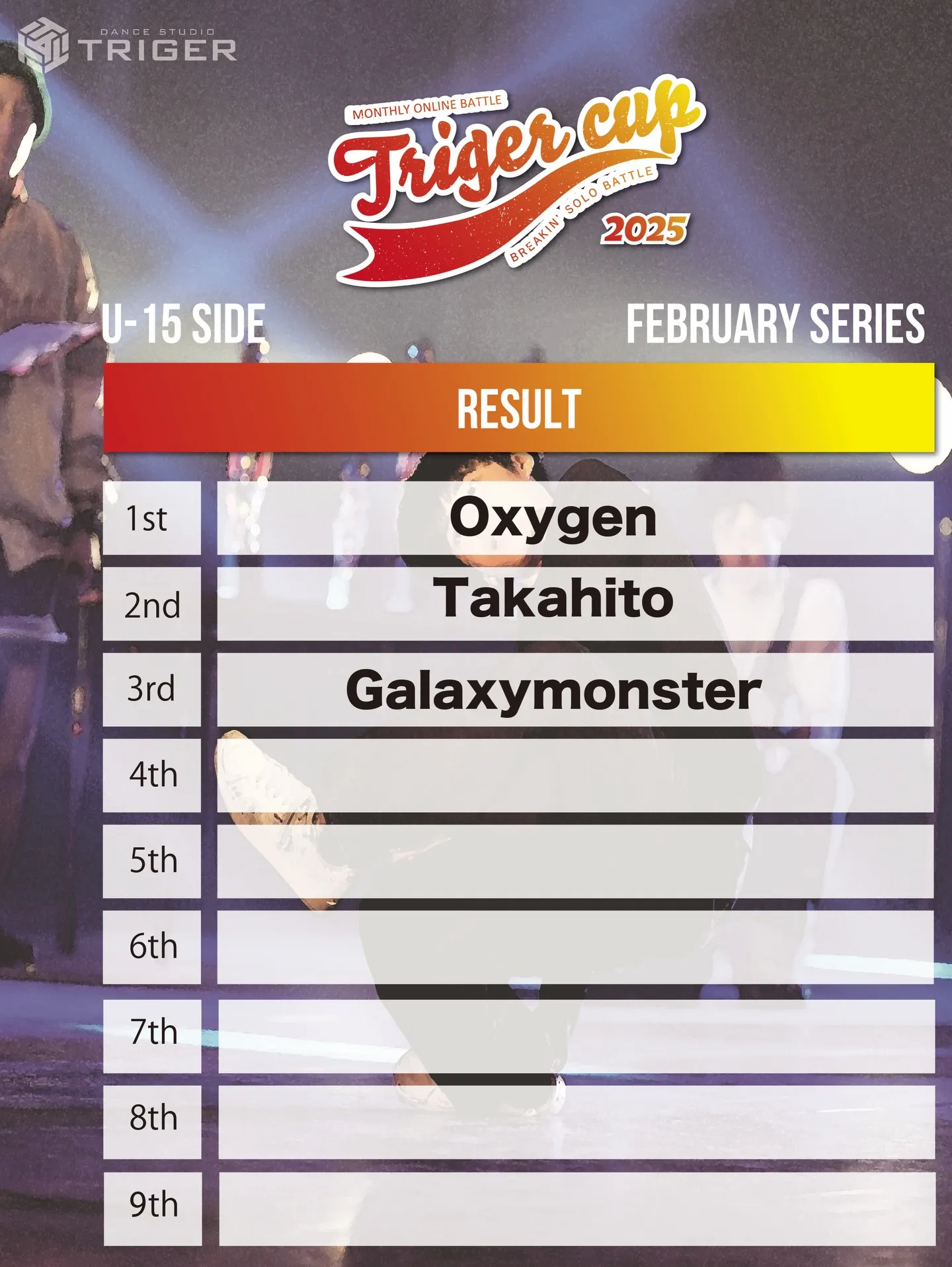 【TRIGER CUP 2025 Feb.U-15結果】