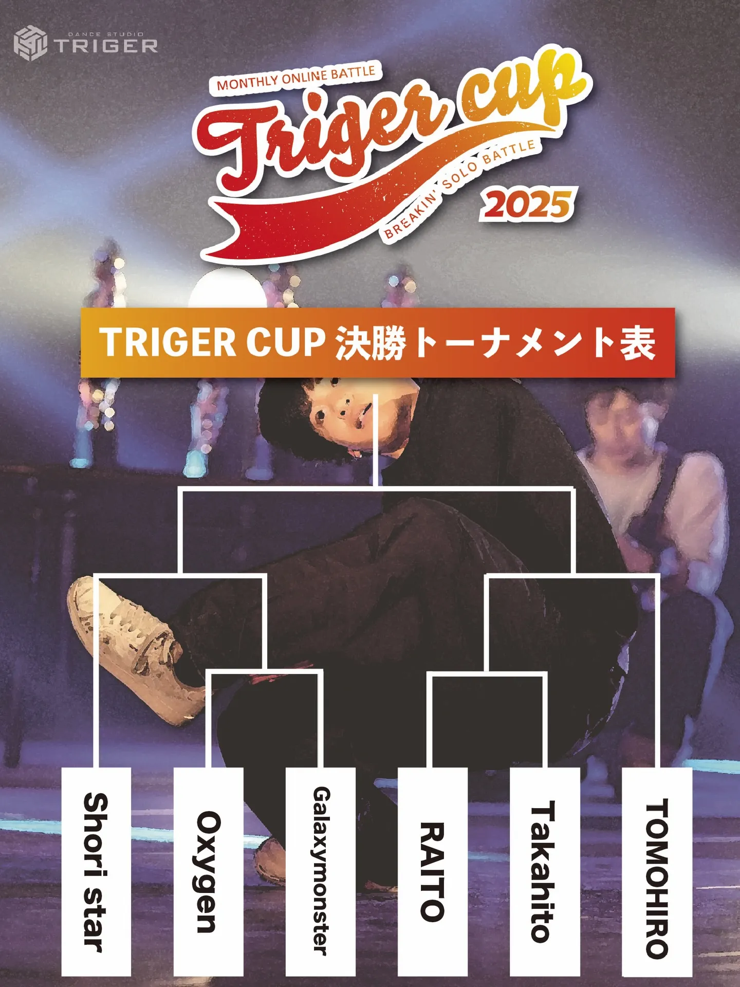【TRIGER CUP 2025 Feb.U-15結果】